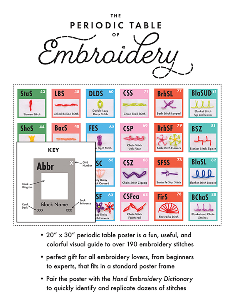 Periodic Table of Embroidery Stitches Poster